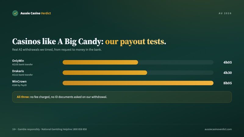 Casinos like A Big Candy: our timed withdrawals at OnlyWin, Drakaris and WinCrown