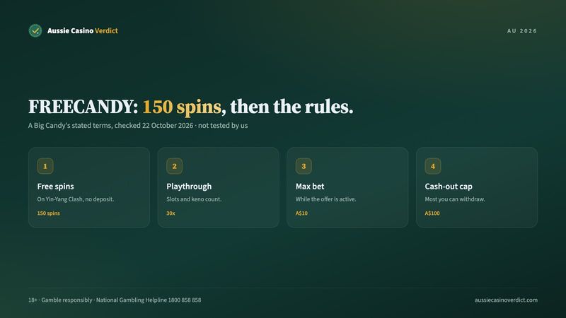 A Big Candy casino no deposit bonus maths: 150 free spins, 30x playthrough, A$100 cap