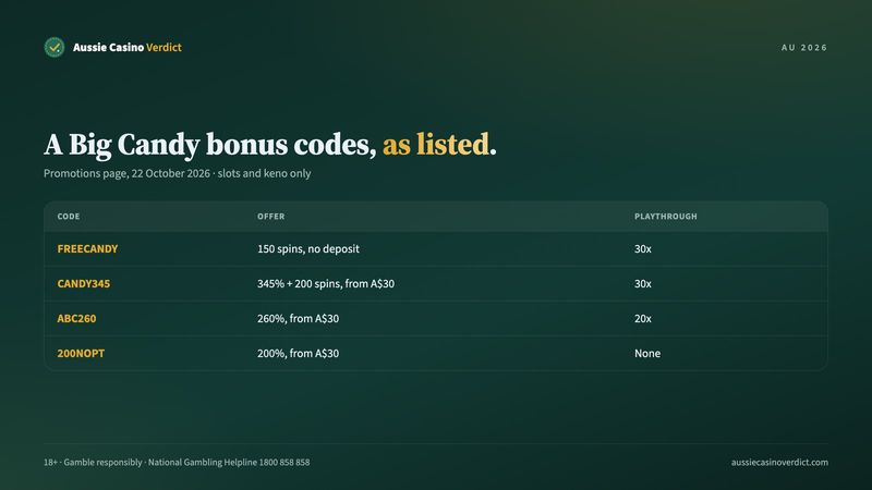 A Big Candy casino bonus codes as listed: FREECANDY, CANDY345, ABC260, 200NOPT