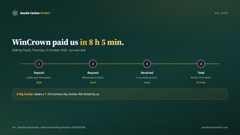 WinCrown paid our A$88 PayID withdrawal in 8 h 5 min, no fee and no ID request