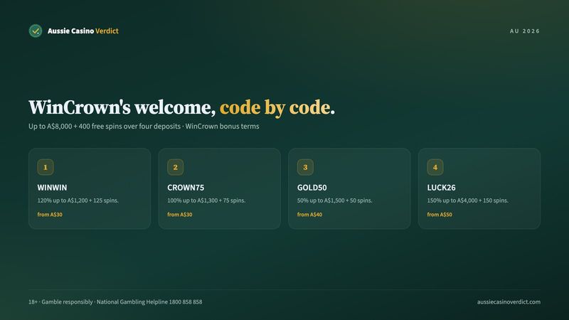 WinCrown casino welcome package over four deposits with codes WINWIN, CROWN75, GOLD50 and LUCK26