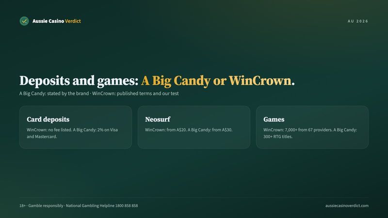 A Big Candy or WinCrown: deposit fees, Neosurf minimum and game library compared