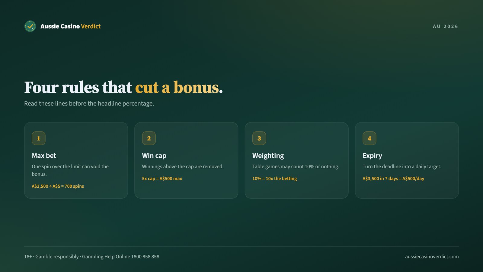 Welcome bonus rules that cut value: max bet, win cap, game weighting and expiry