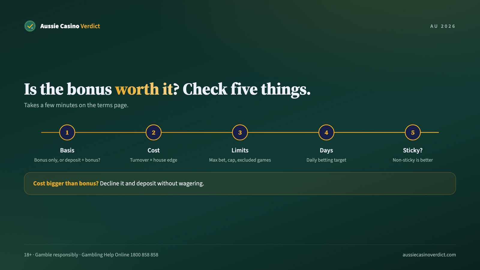 Five-step check to decide whether a casino bonus is worth taking