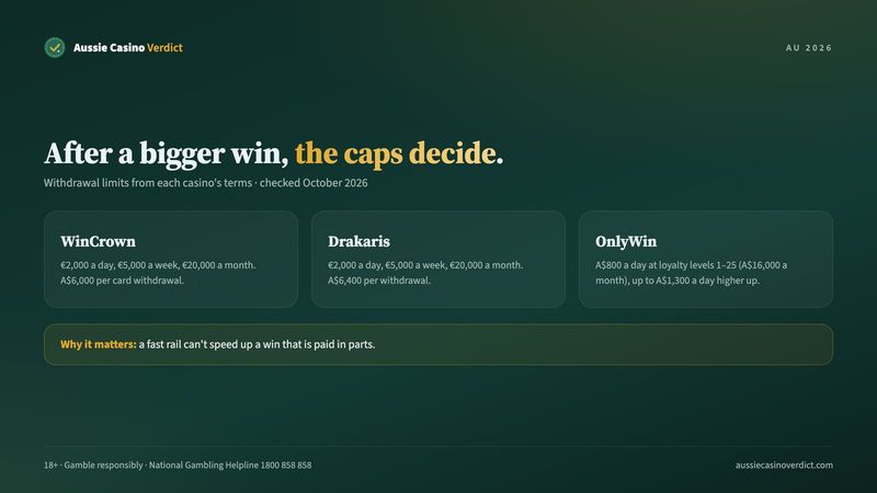 Withdrawal caps per day, week and month at WinCrown, Drakaris and OnlyWin