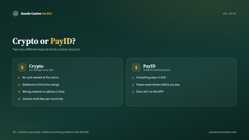 Crypto casino versus PayID casino compared for Australian players