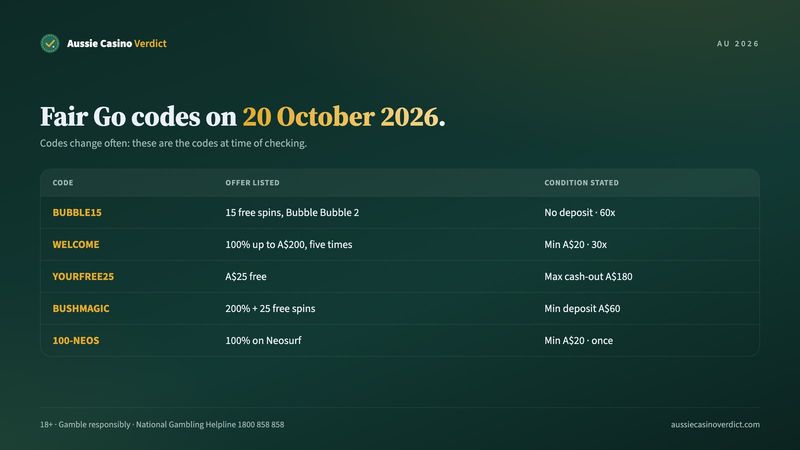 Fair Go casino bonus code list with conditions, checked 20 October 2026