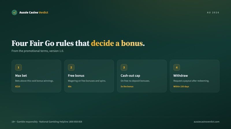 Fair Go bonus terms: A$10 max bet, 30x welcome wagering, 60x free bonus wagering