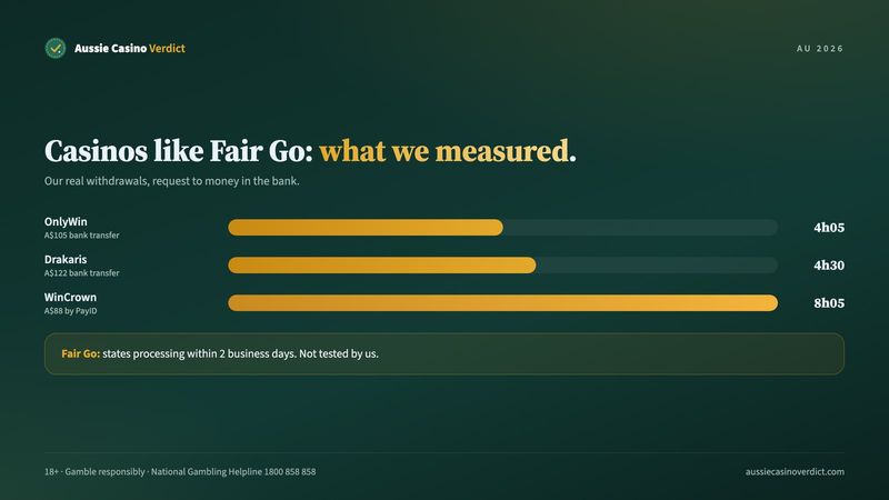 Casinos like Fair Go: WinCrown, Drakaris and OnlyWin payout tests in hours