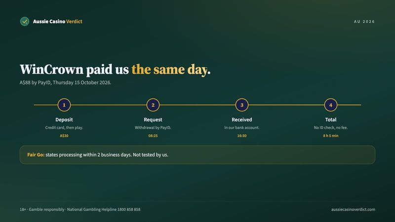 WinCrown PayID payout timeline next to Fair Go's stated 2 business days