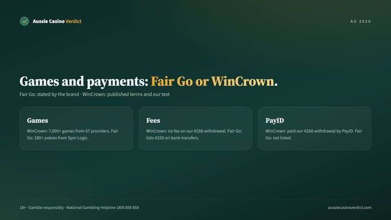 Fair Go or WinCrown: games, fees and PayID side by side
