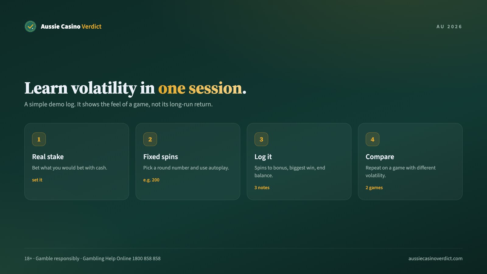 Four-step method for logging a session of demo pokies to understand volatility