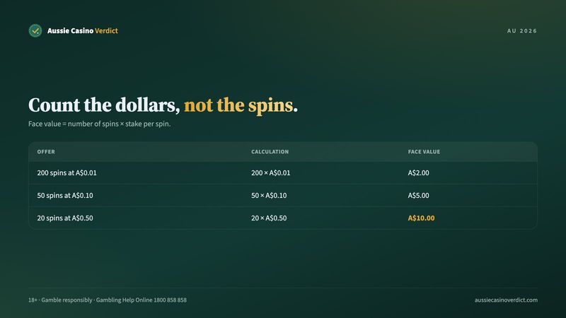 Free spins no deposit value: number of spins times stake, minus wagering on spin winnings