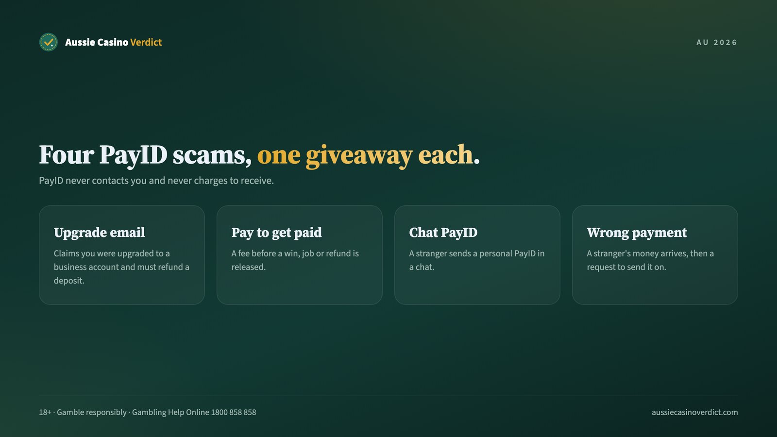 Four common PayID scam patterns and the warning sign in each