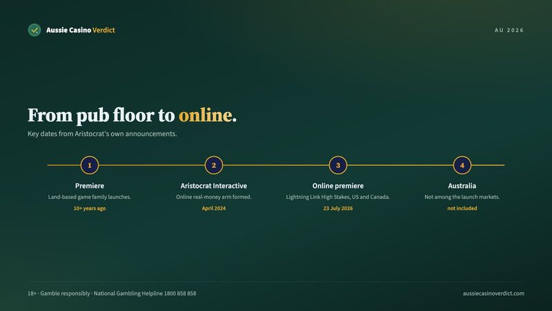 Timeline of Lightning Link from land-based premiere to the 2026 online launch in North America