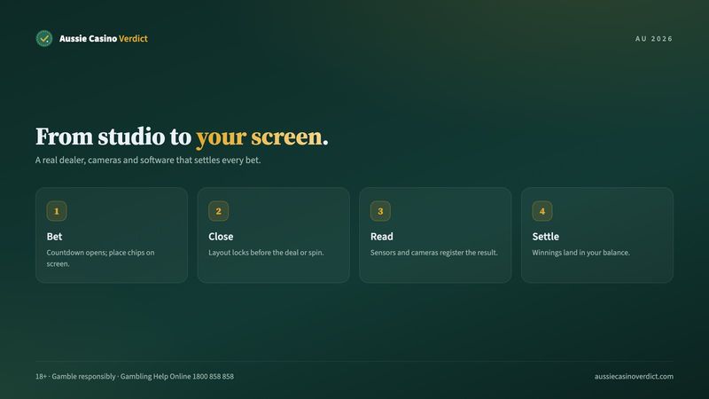 How a live casino online Australia table works from studio to screen