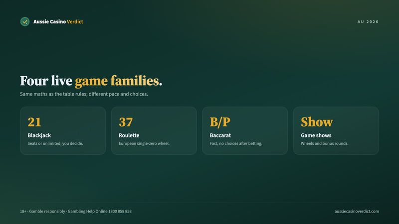 Live dealer games compared: blackjack, roulette, baccarat and game shows