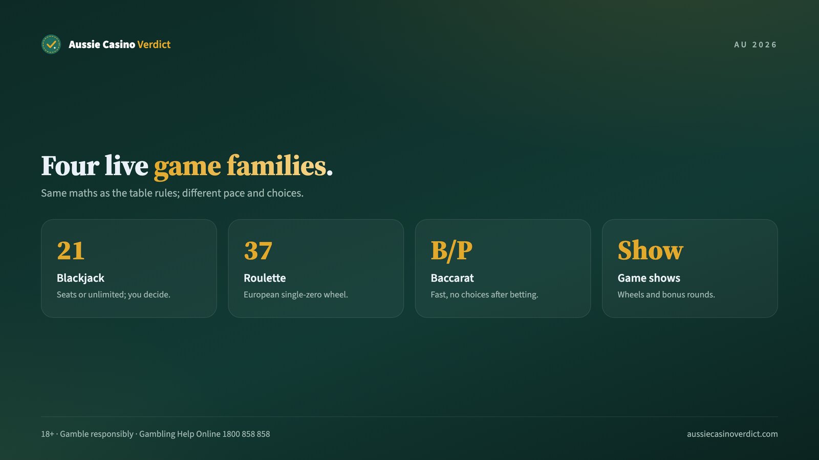 Live dealer games compared: blackjack, roulette, baccarat and game shows