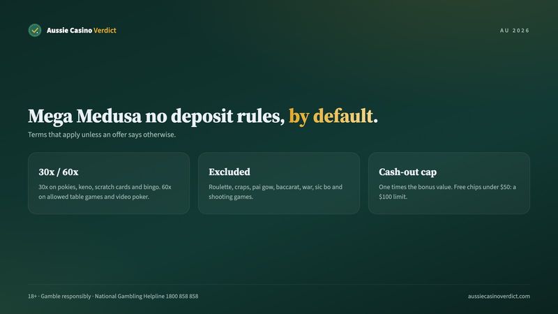 Mega Medusa no deposit bonus rules: 30x on pokies, 60x on table games, cash-out caps