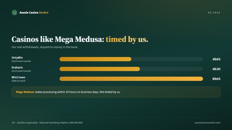 Casinos like Mega Medusa compared: Drakaris, WinCrown and OnlyWin measured payouts