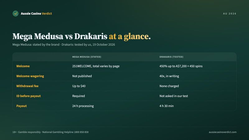 Mega Medusa vs Drakaris: welcome offer, wagering, fees and withdrawal speed