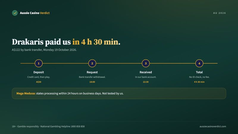 Drakaris 4 h 30 min bank transfer next to Mega Medusa's stated withdrawal stages