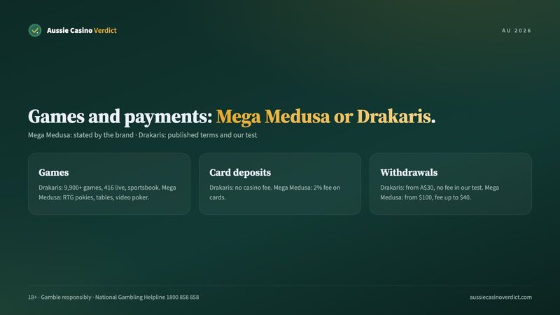 Mega Medusa or Drakaris: game library, payment methods and fees