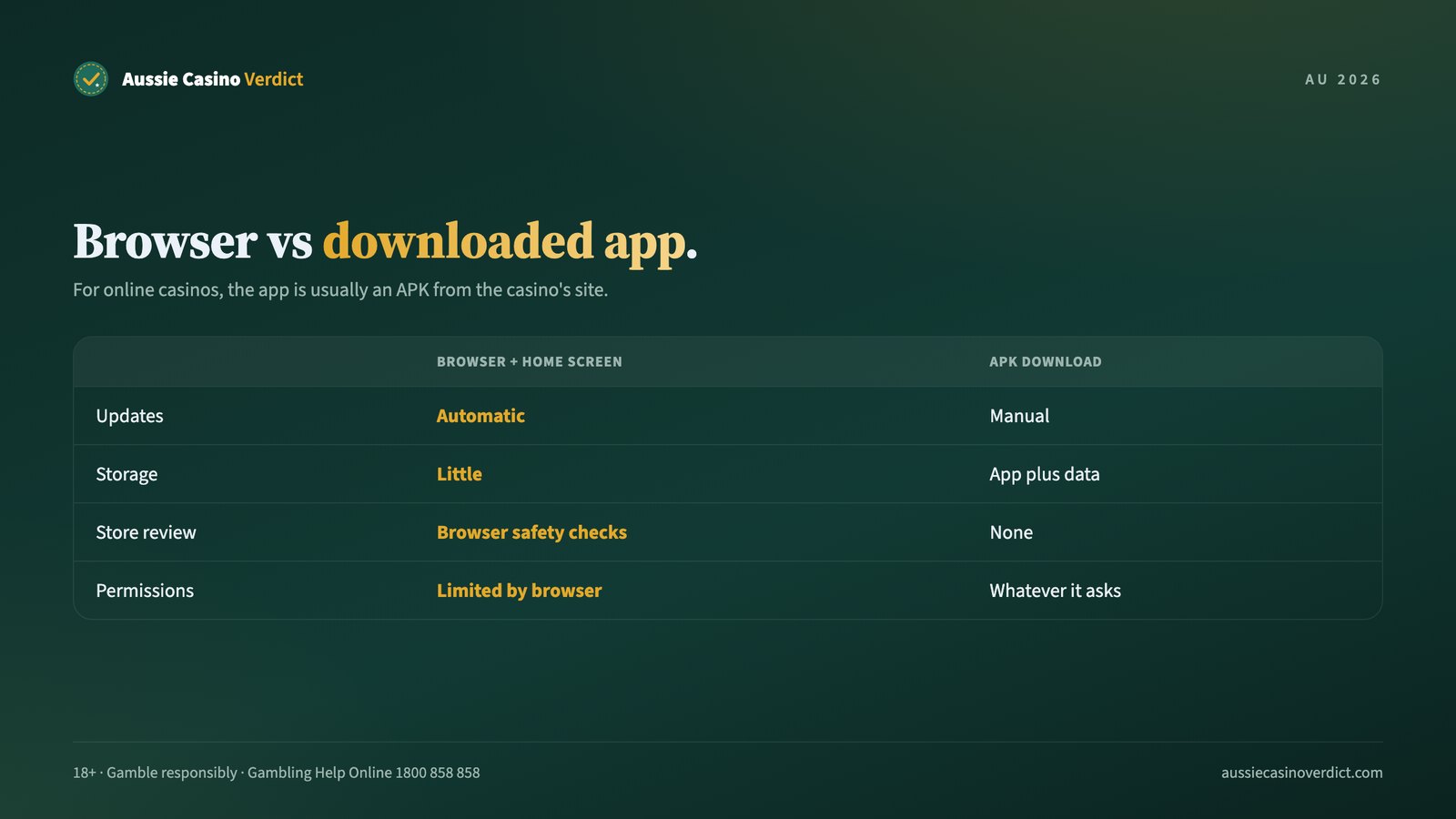 Mobile casino in the browser compared with a downloaded casino app