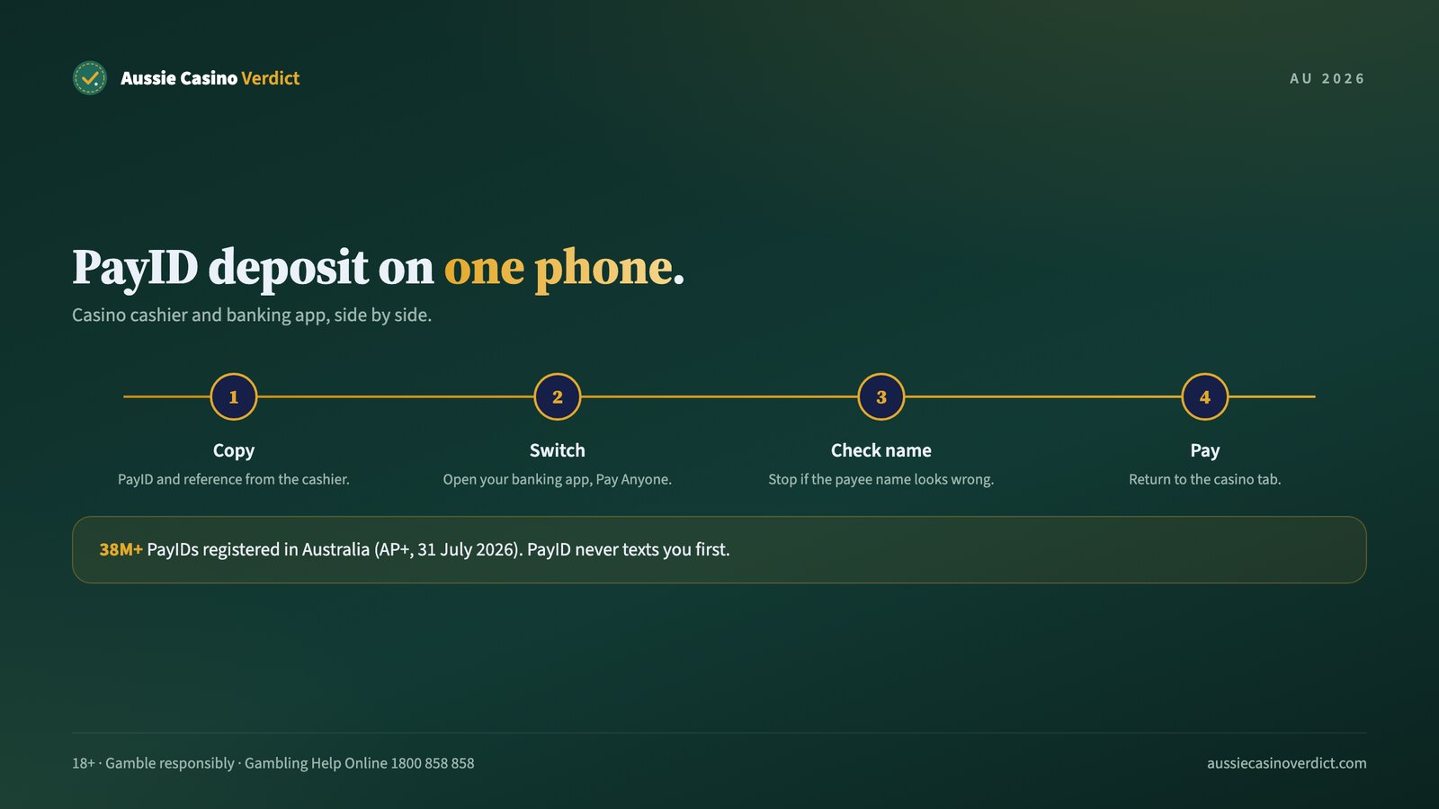 PayID deposit at a mobile casino in four steps on one phone