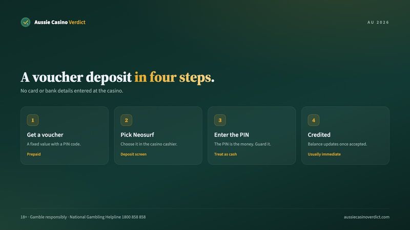 How a Neosurf online casino Australia deposit works with a prepaid voucher PIN