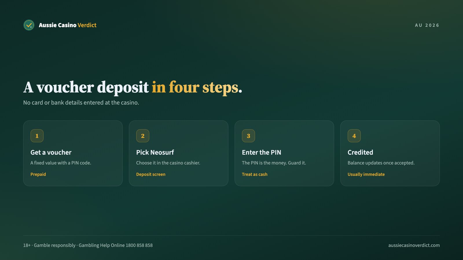 How a Neosurf online casino Australia deposit works with a prepaid voucher PIN