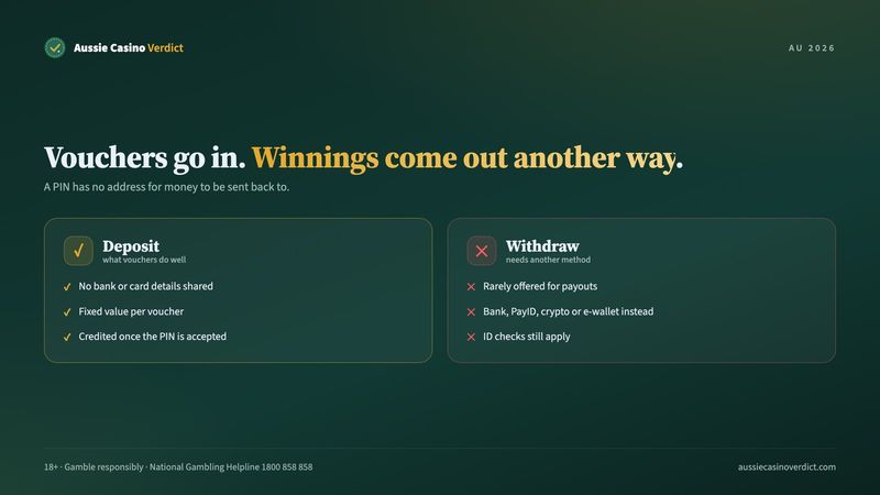Neosurf casino deposits versus withdrawals: why vouchers are deposit-only