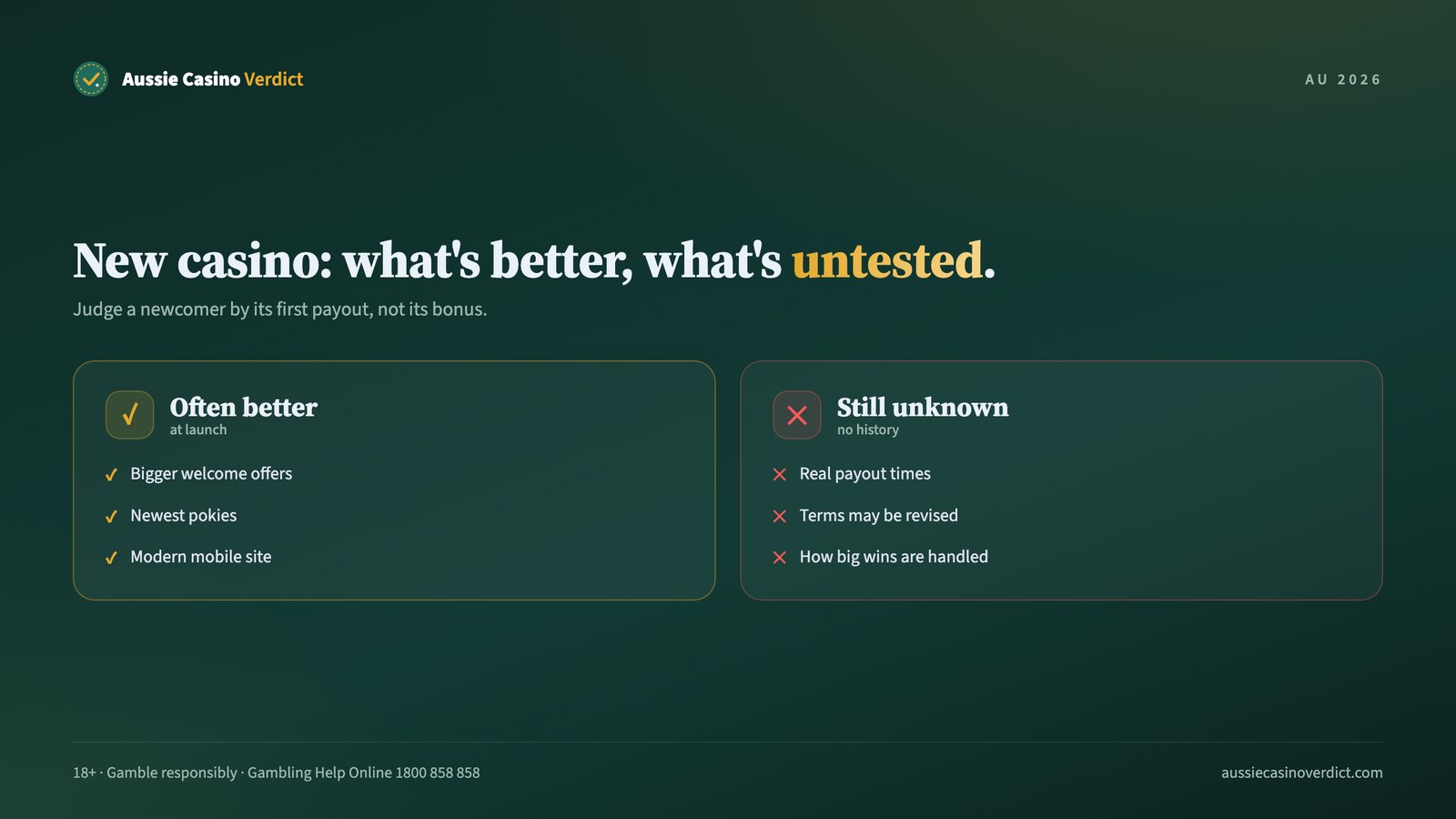 New online casino Australia: what tends to be better and what is still untested