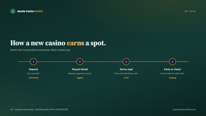 How a new online casino earns a spot: real deposit, timed payout, terms read, early re-check