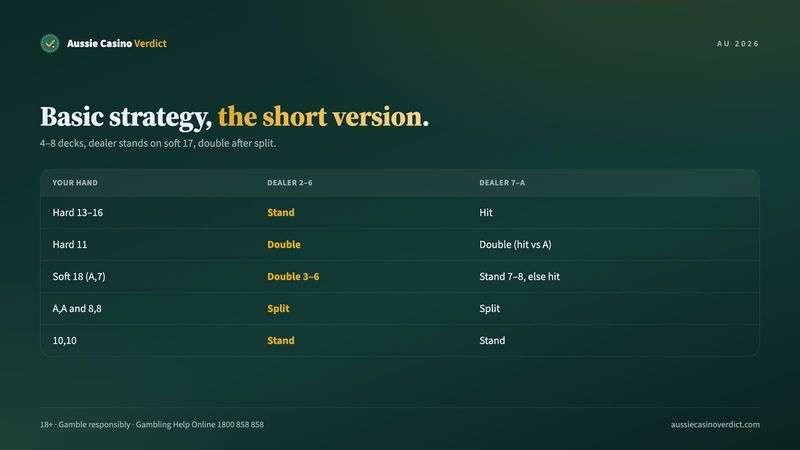 Basic strategy summary for online blackjack: hard totals, soft totals and pairs