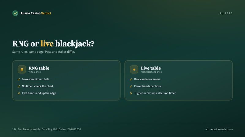 RNG versus live blackjack online compared on pace, stakes and bonuses