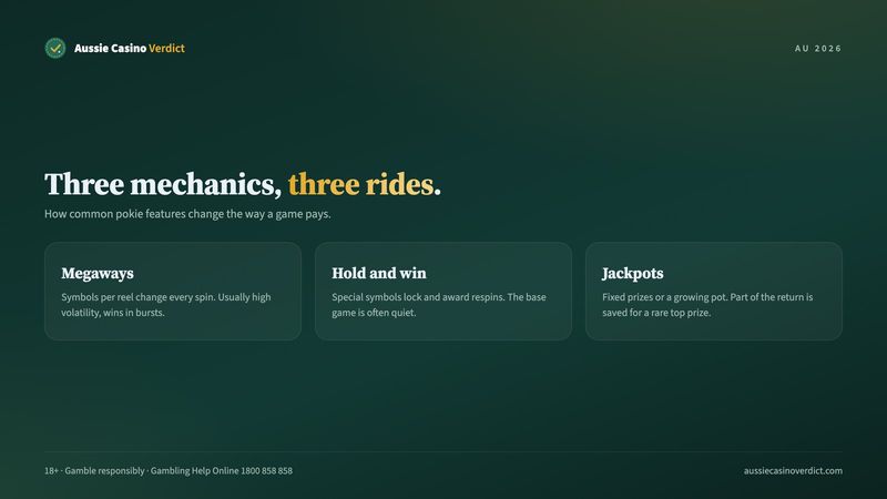 Common online pokies features explained: Megaways reels, hold and win respins and jackpot pokies