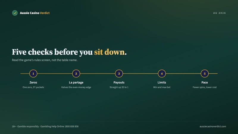 Five checks to choose an online roulette table in Australia: zeros, la partage, payouts, limits, pace