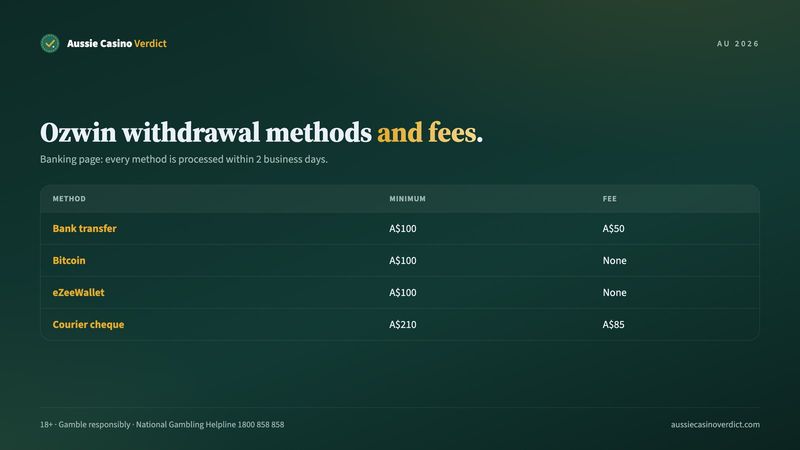 Ozwin withdrawal methods: bank transfer, Bitcoin and eZeeWallet from A$100