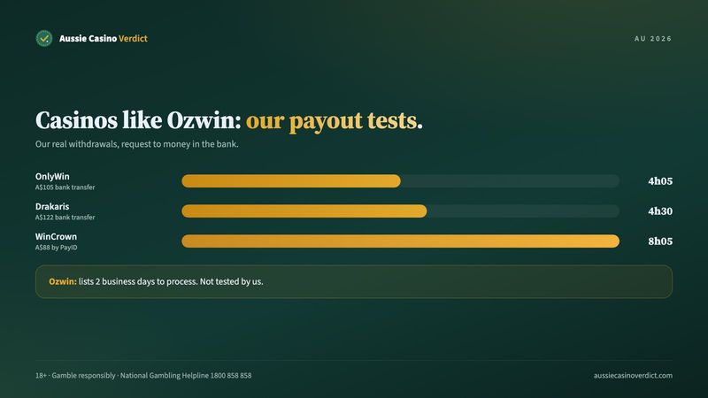 Casinos like Ozwin: OnlyWin, Drakaris and WinCrown welcome offers and payout tests