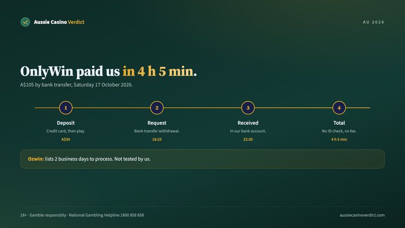 OnlyWin 4 h 5 min bank transfer next to Ozwin's 2 business day processing