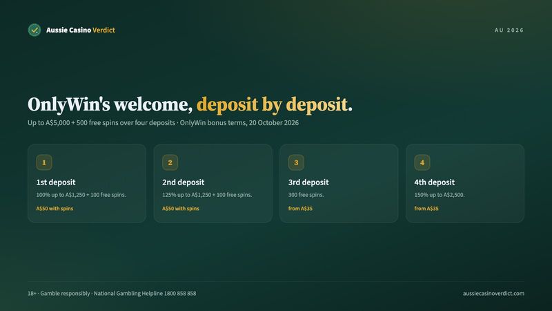 OnlyWin casino welcome package over four deposits, next to the Ozwin casino codes