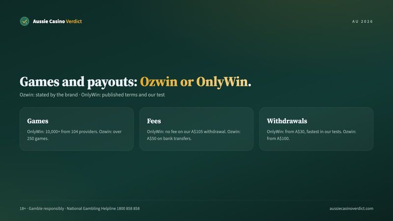 Ozwin or OnlyWin: games, fees and minimum withdrawal compared