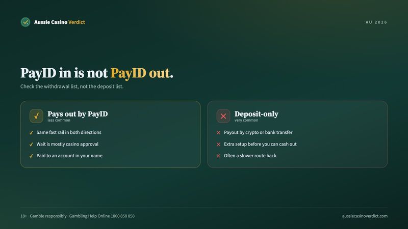 PayID withdrawal: deposit-only casinos versus casinos that pay out by PayID