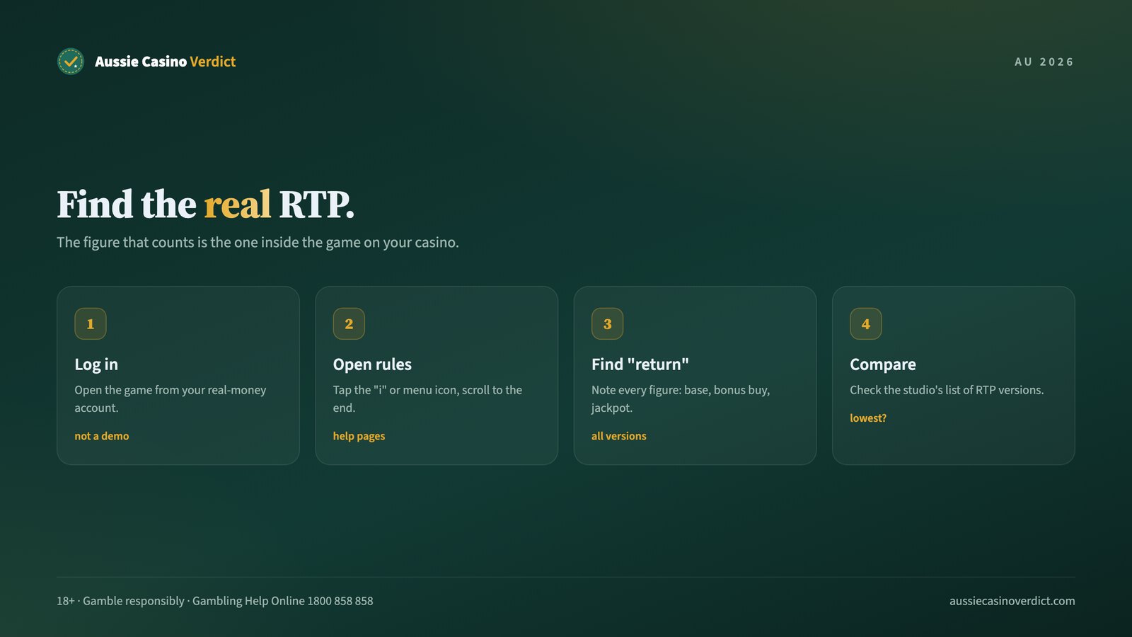 Five steps to find the real pokies payout percentage on any online pokie