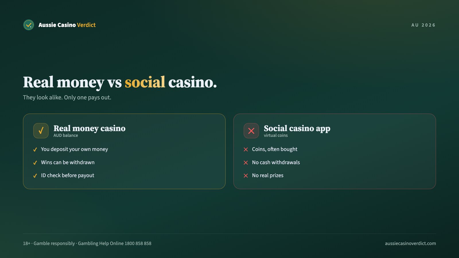 Online casino Australia real money play compared with free social casino apps