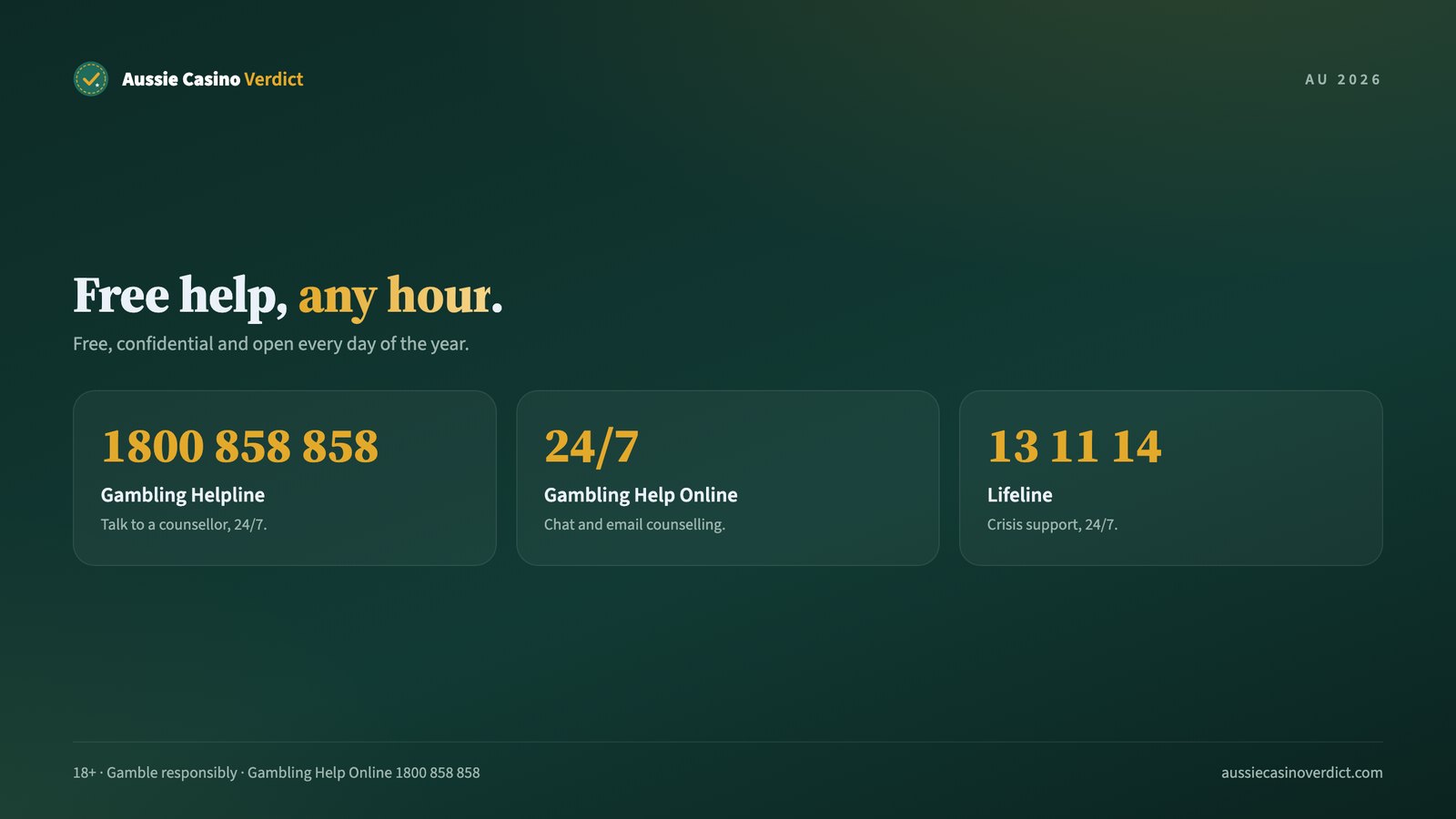 Responsible gambling Australia help lines: 1800 858 858 and Lifeline 13 11 14, both 24/7