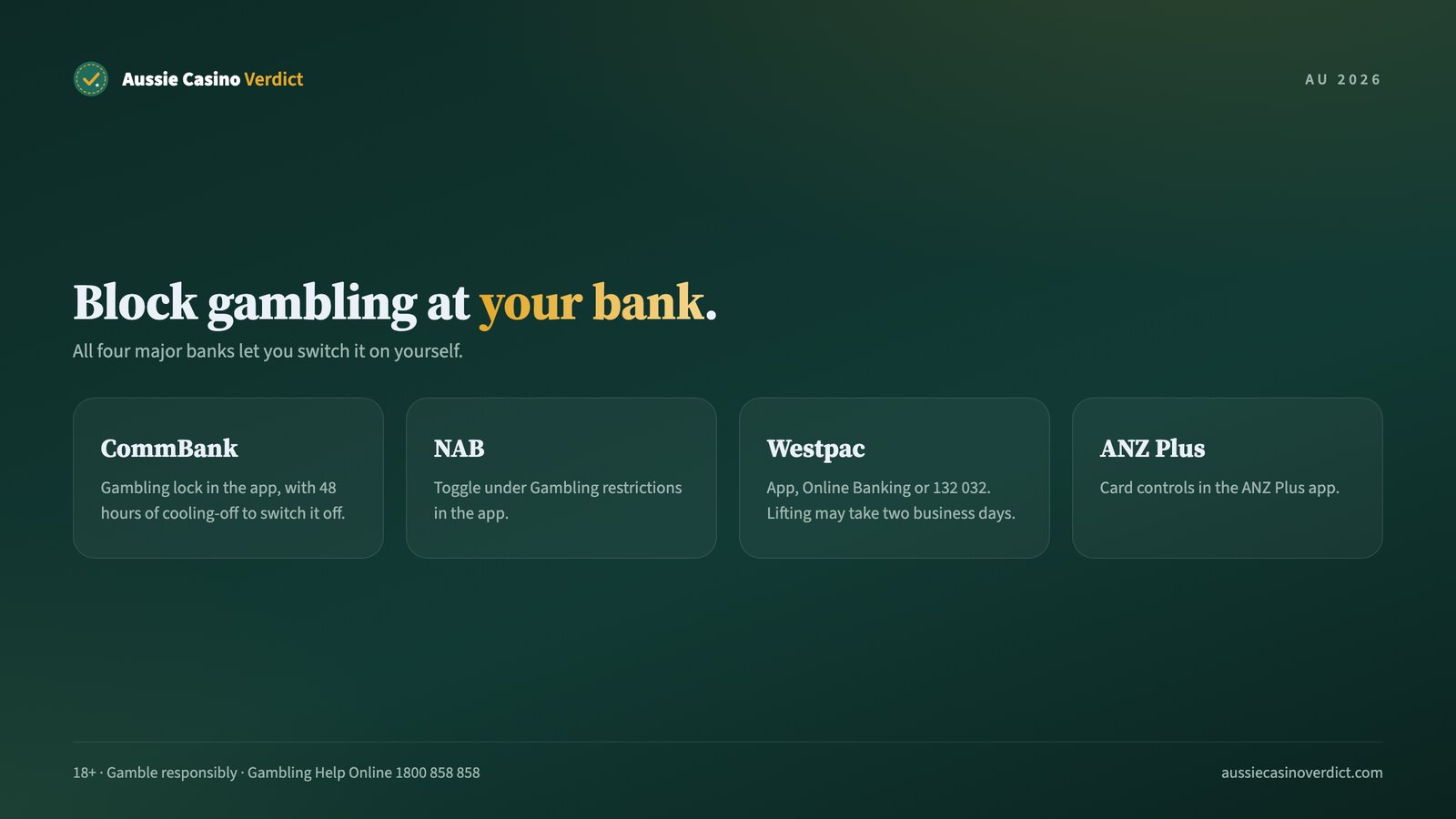 How the four major Australian banks let you block gambling payments